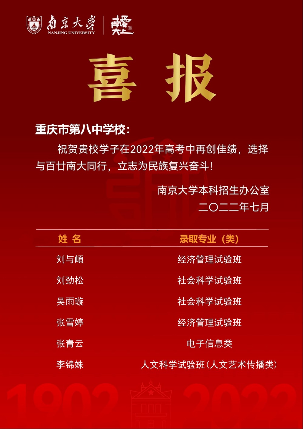 重庆市第八中学校重庆招生组_00.jpg